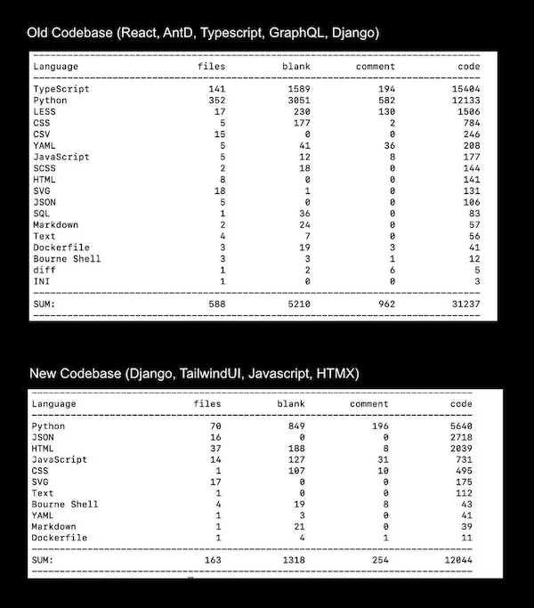 Open United before and after htmx port comparison
