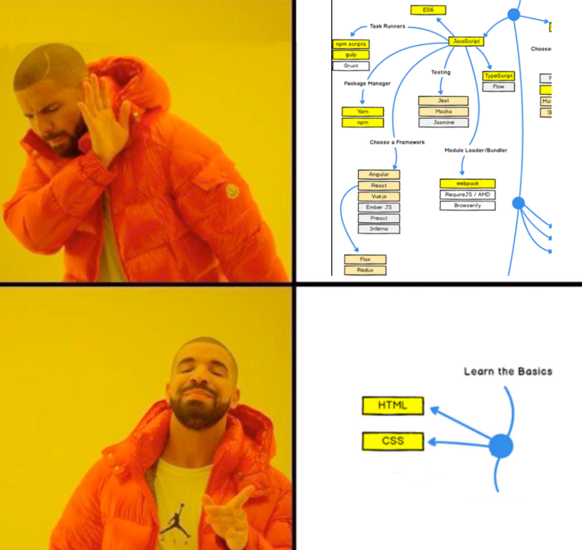 Disapproving Drake: web dev learning graph with a dozen branches.
    Pleased Drake: Learn the basics - HTML and CSS